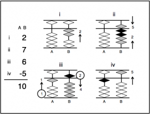 Abacus Math Program – Lesson 5 – Ten Pair Complement Addition ...